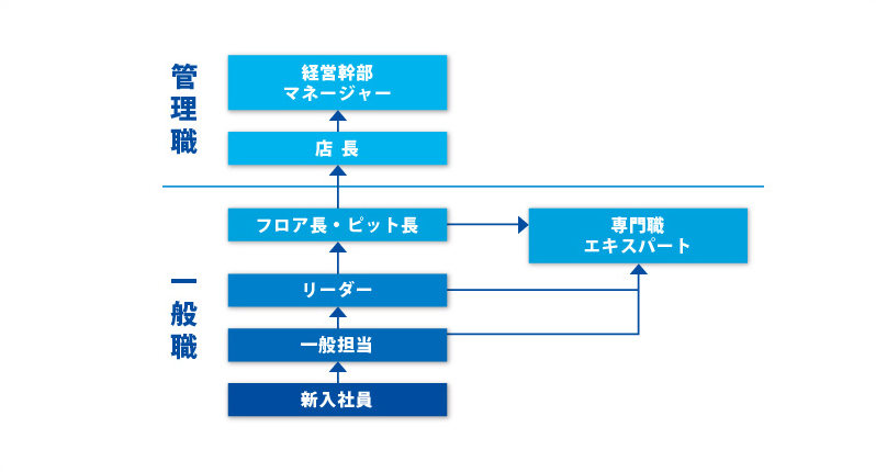 福利厚生